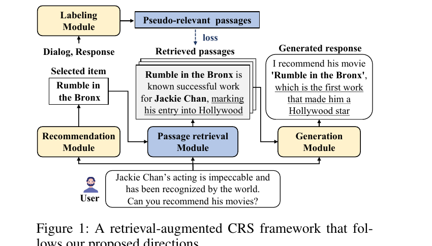 Paper overview