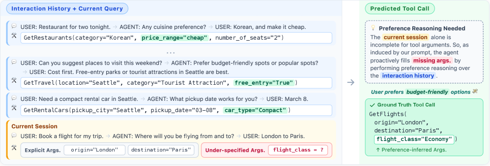 PRefine의 생성-검증-수정 루프