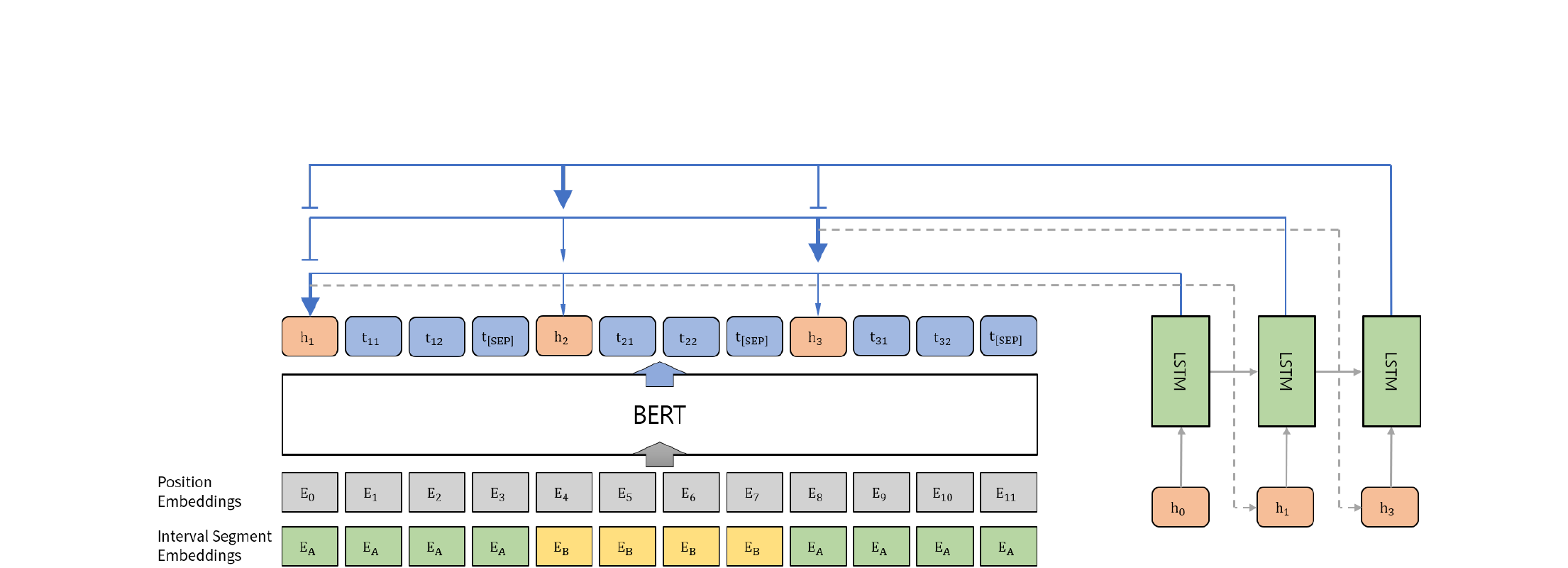추출기 네트워크 구조
