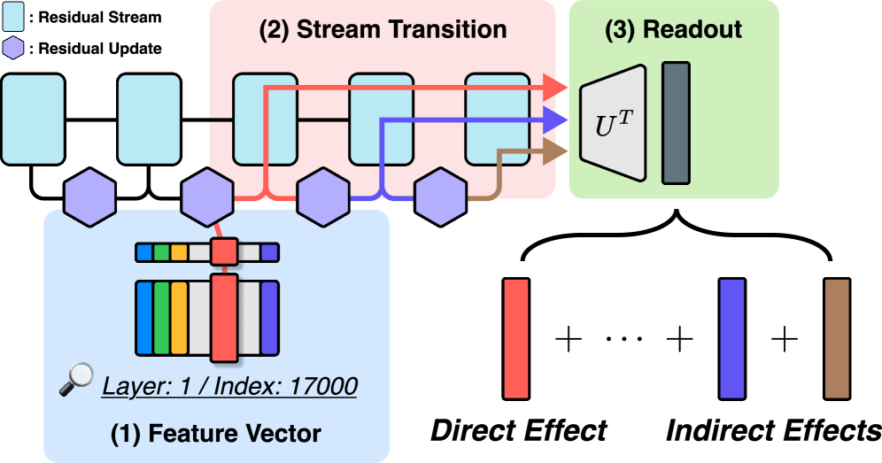 Query Lens overview