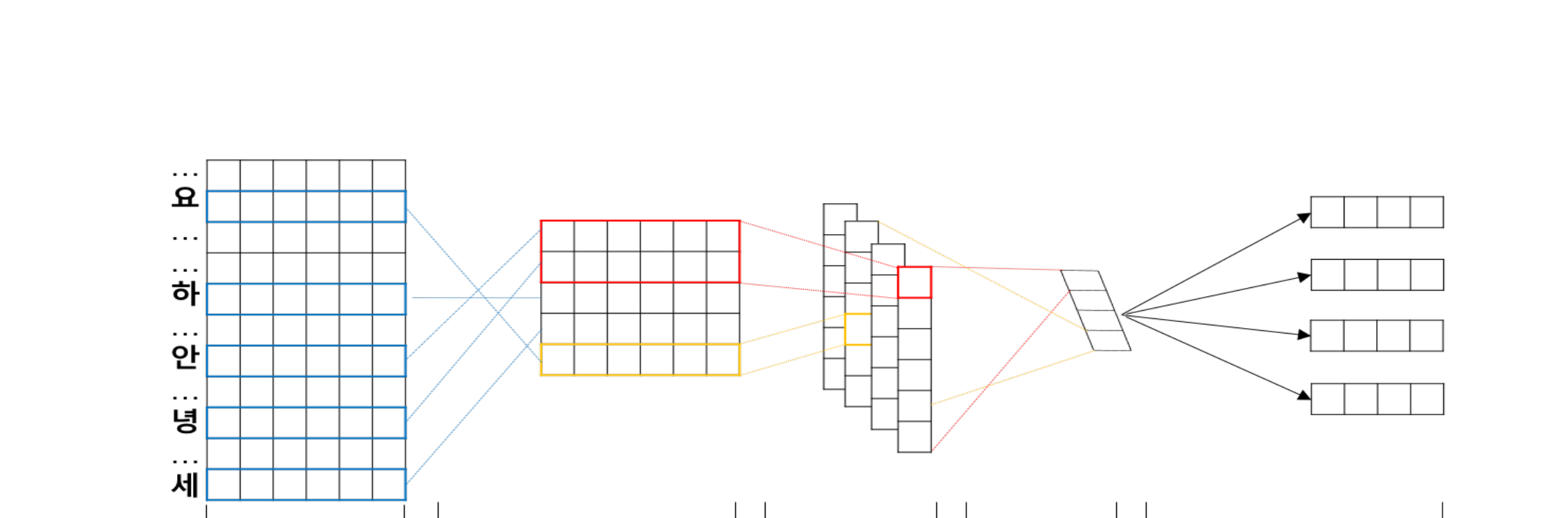 음절 기반 단어 임베딩 모델