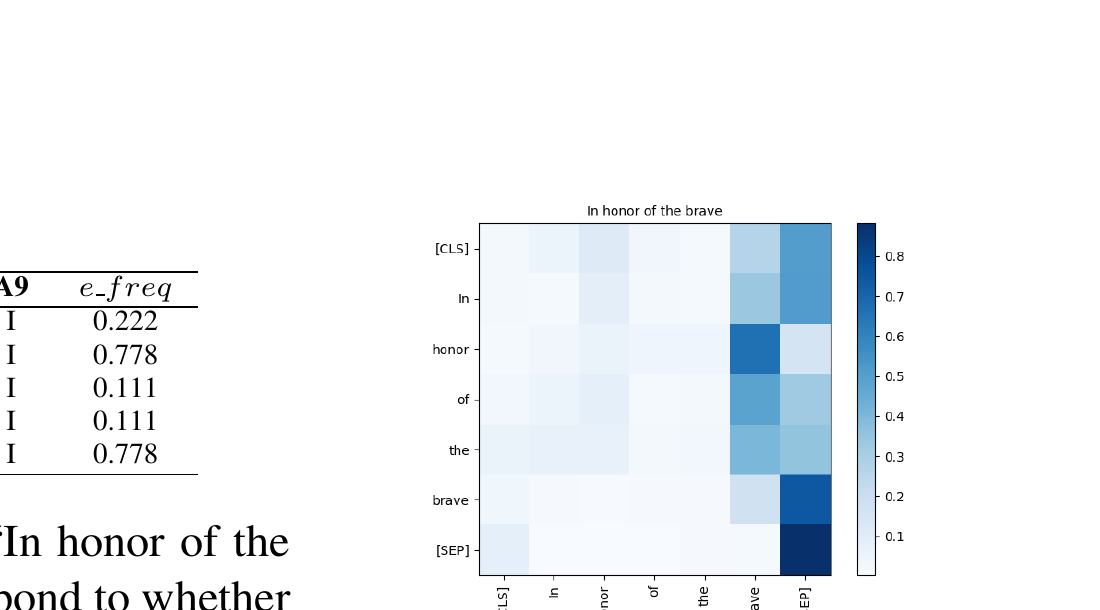 강조 선택을 위한 어텐션 맵