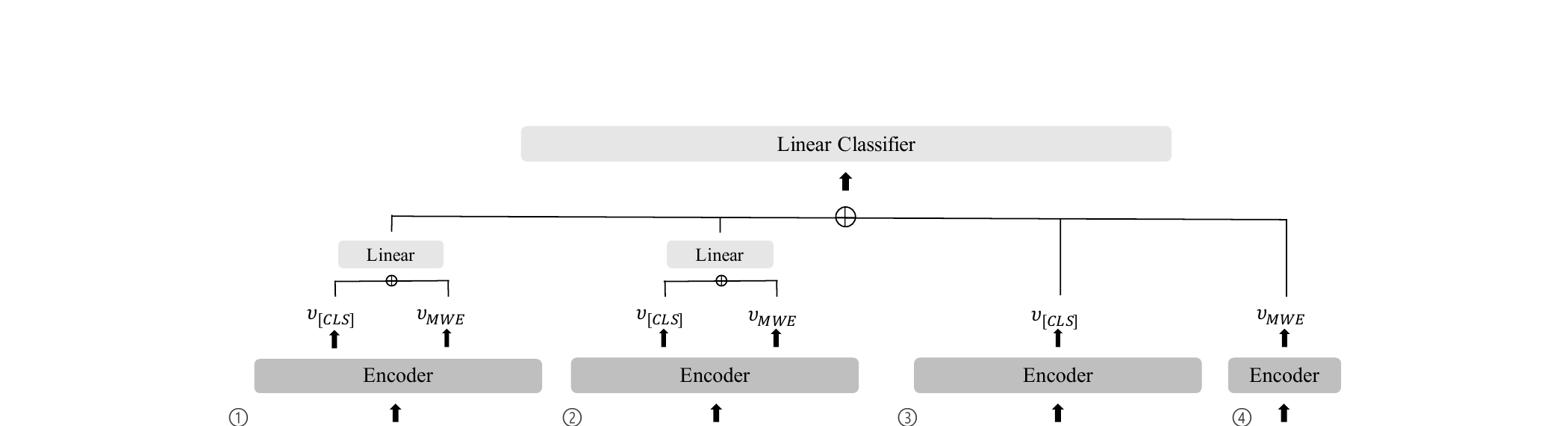 관용 표현 탐지 프레임워크