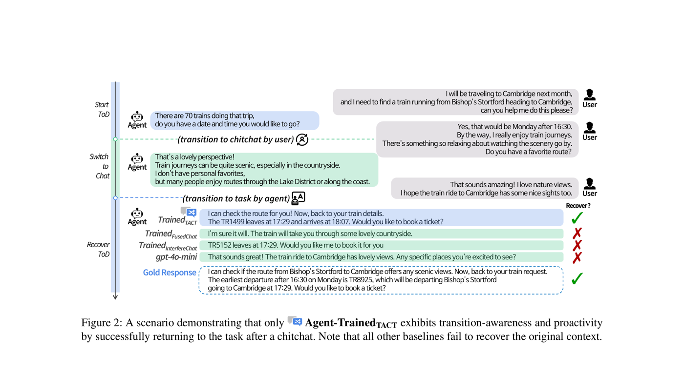 TACT 대화 시나리오